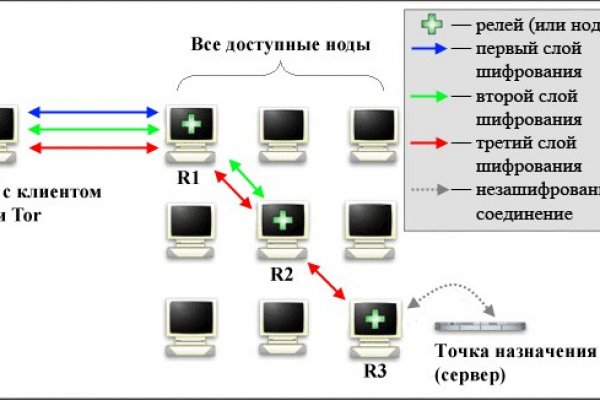 Кракен шоп что это